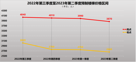 装配式政策|深圳2023第三季度装配式建筑项目关键部品部件需求信息、产能与排期信息 装配式政策|深圳2023第三季度装配式建筑项目关键部品部件需求信息、产能与排期信息