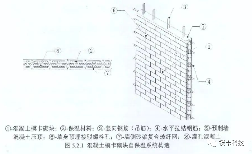 装配式政策|上海市《建筑外墙保温材料应用统一技术规定》全文印发 装配式政策|上海市《建筑外墙保温材料应用统一技术规定》全文印发