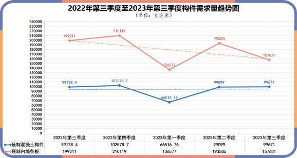 装配式政策|深圳2023第三季度装配式建筑项目关键部品部件需求信息、产能与排期信息 装配式政策|深圳2023第三季度装配式建筑项目关键部品部件需求信息、产能与排期信息