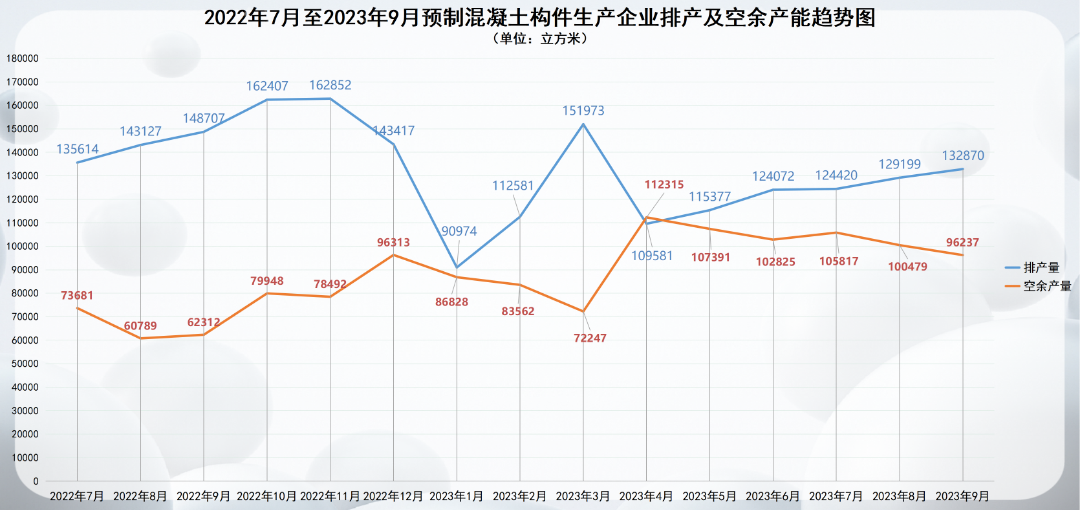 装配式政策|深圳2023第三季度装配式建筑项目关键部品部件需求信息、产能与排期信息 装配式政策|深圳2023第三季度装配式建筑项目关键部品部件需求信息、产能与排期信息