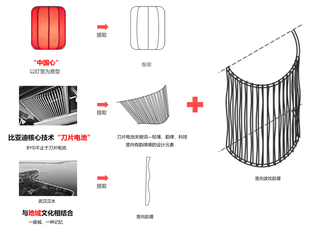 BIM建筑|启迪未来 江城地标:武汉比亚迪品牌体验中心 / 成执设计 BIM建筑|启迪未来 江城地标:武汉比亚迪品牌体验中心 / 成执设计