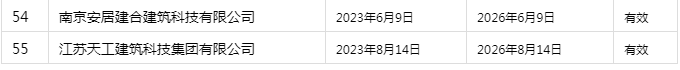 装配式政策|南京市发布装配式建筑工程部品部件生产技术能力登记情况 装配式政策|南京市发布装配式建筑工程部品部件生产技术能力登记情况