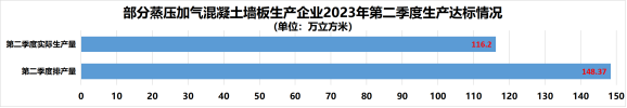 装配式政策|深圳2023第三季度装配式建筑项目关键部品部件需求信息、产能与排期信息 装配式政策|深圳2023第三季度装配式建筑项目关键部品部件需求信息、产能与排期信息
