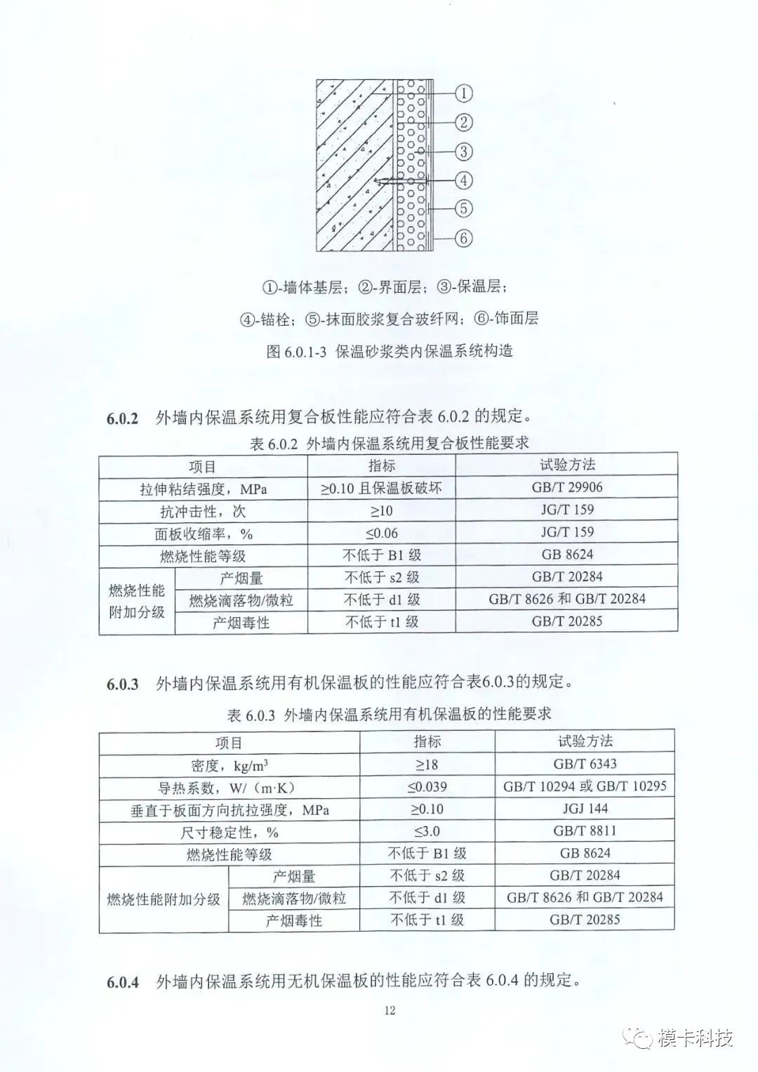 装配式政策|上海市《建筑外墙保温材料应用统一技术规定》全文印发 装配式政策|上海市《建筑外墙保温材料应用统一技术规定》全文印发