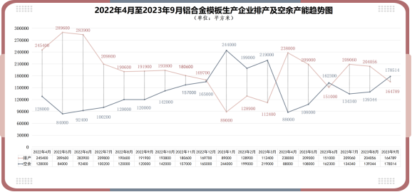 装配式政策|深圳2023第三季度装配式建筑项目关键部品部件需求信息、产能与排期信息 装配式政策|深圳2023第三季度装配式建筑项目关键部品部件需求信息、产能与排期信息