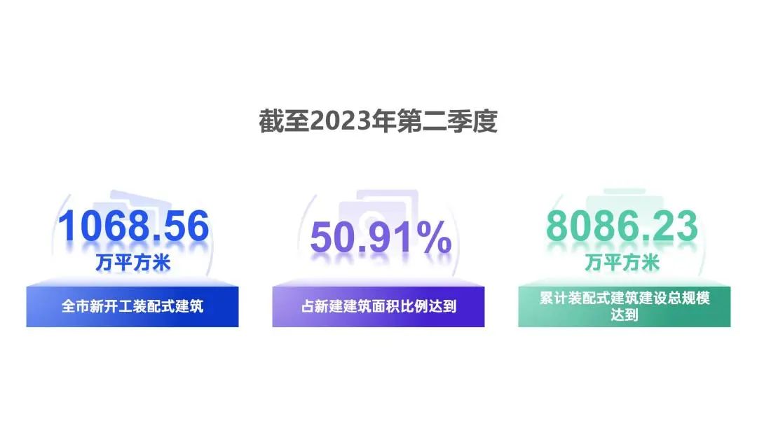 装配式政策|深圳2023第三季度装配式建筑项目关键部品部件需求信息、产能与排期信息 装配式政策|深圳2023第三季度装配式建筑项目关键部品部件需求信息、产能与排期信息