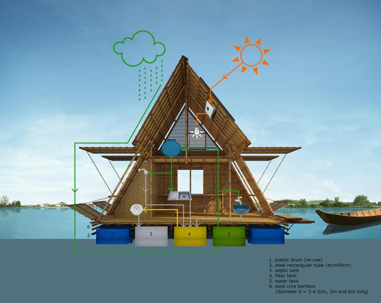 BIM建筑|适应气候变化,漂浮竹屋 / H&P Architects BIM建筑|适应气候变化,漂浮竹屋 / H&P Architects