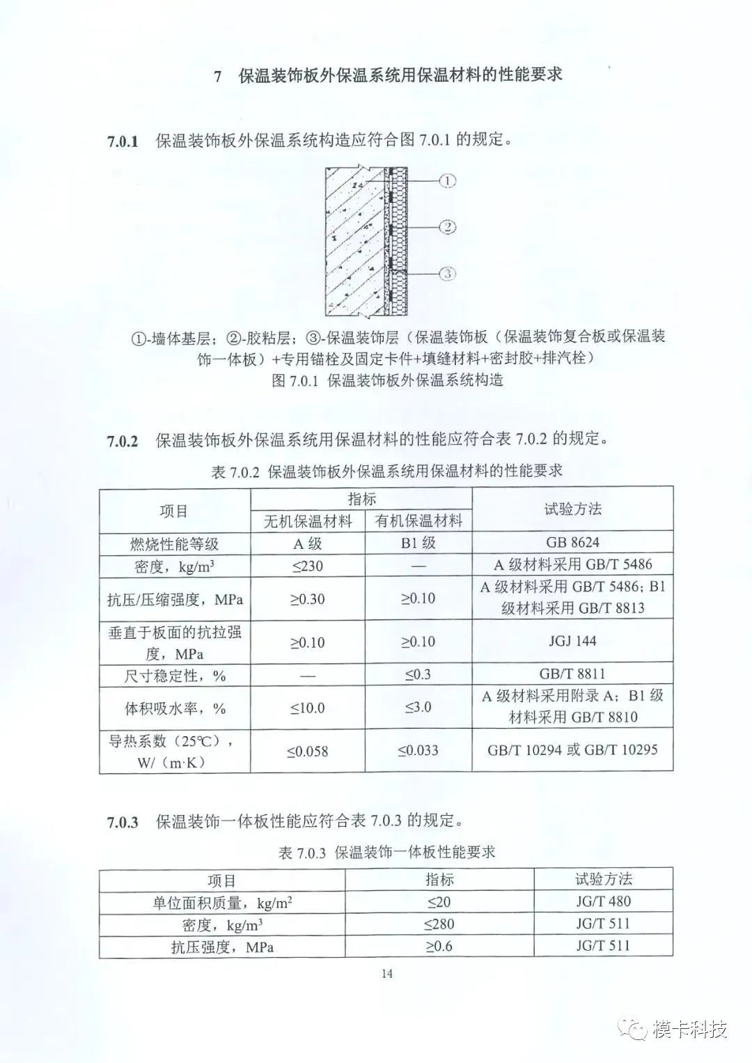 装配式政策|上海市《建筑外墙保温材料应用统一技术规定》全文印发 装配式政策|上海市《建筑外墙保温材料应用统一技术规定》全文印发