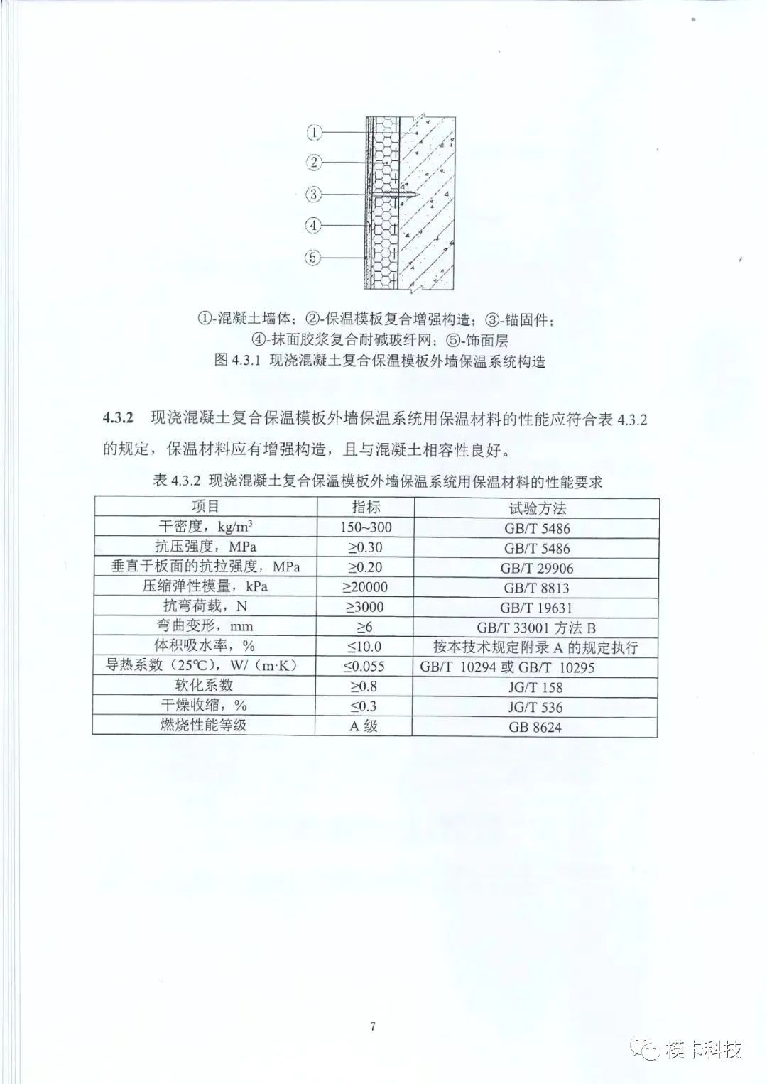 装配式政策|上海市《建筑外墙保温材料应用统一技术规定》全文印发 装配式政策|上海市《建筑外墙保温材料应用统一技术规定》全文印发