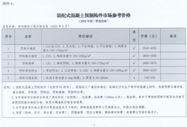 装配式政策|深圳2023第三季度装配式建筑项目关键部品部件需求信息、产能与排期信息 装配式政策|深圳2023第三季度装配式建筑项目关键部品部件需求信息、产能与排期信息