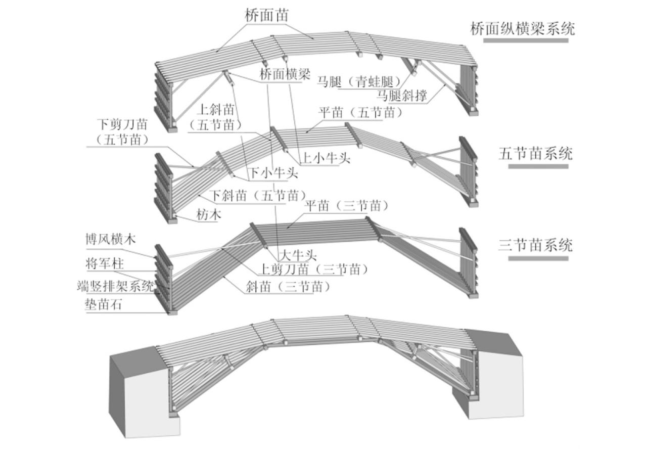 BIM建筑|编木拱凳 / 卜一工坊(杭州)文化创意有限公司 BIM建筑|编木拱凳 / 卜一工坊(杭州)文化创意有限公司