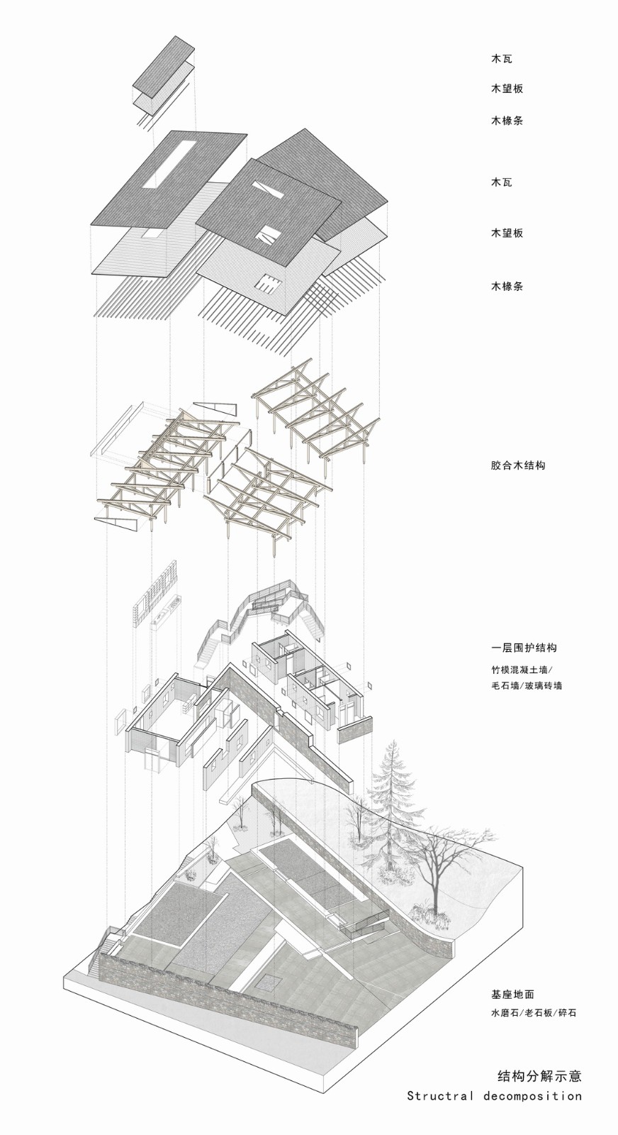 BIM建筑|留坝瓦窑沟多功能服务中心 / 尌林建筑设计事务所 BIM建筑|留坝瓦窑沟多功能服务中心 / 尌林建筑设计事务所