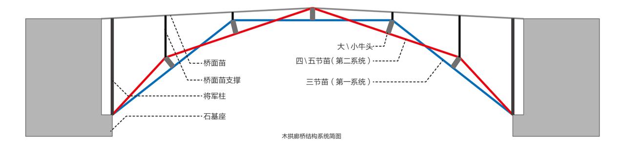 BIM建筑|编木拱凳 / 卜一工坊(杭州)文化创意有限公司 BIM建筑|编木拱凳 / 卜一工坊(杭州)文化创意有限公司