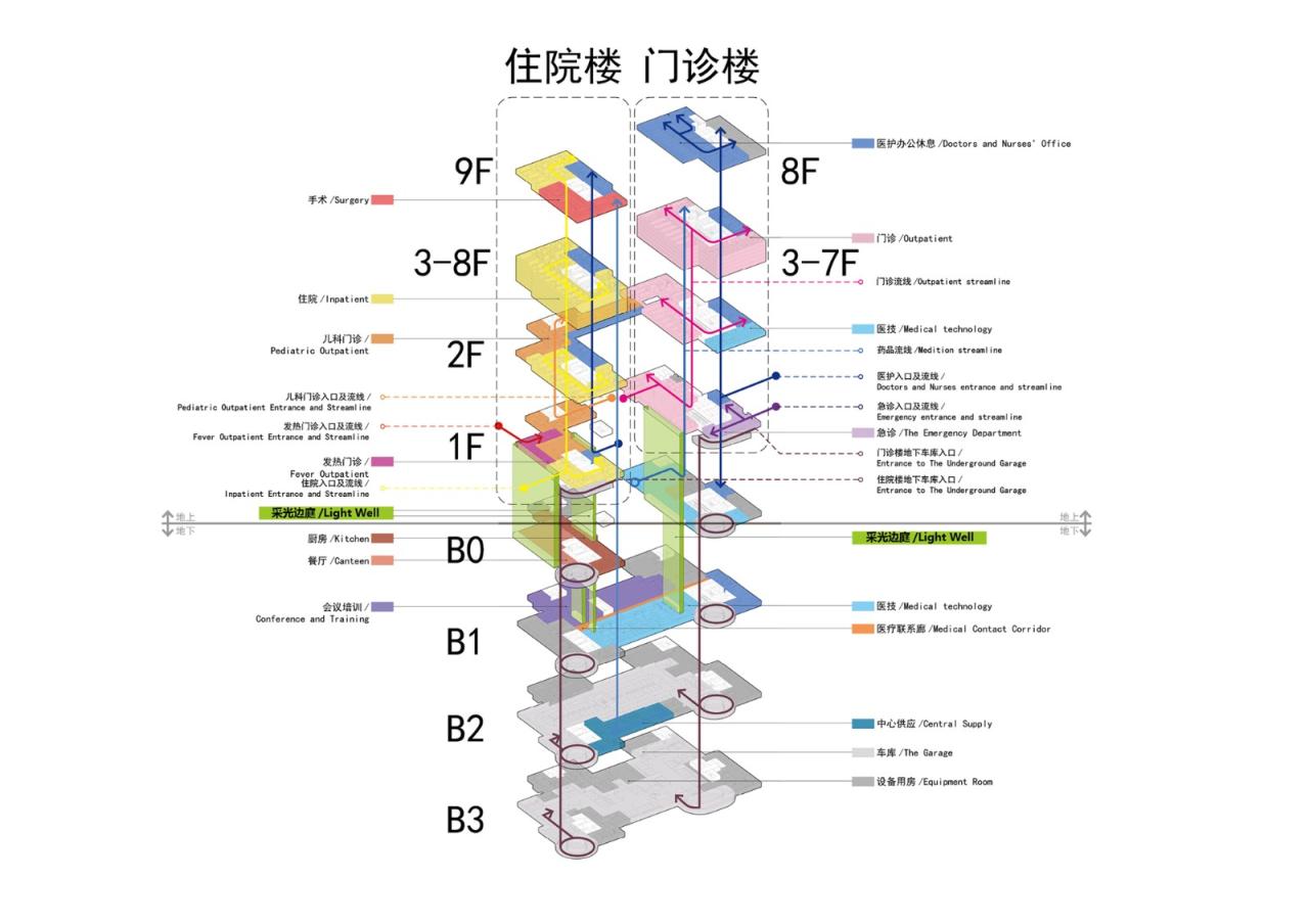 BIM建筑|中国残联北京按摩医院扩建项目 / 中国电子工程设计院王振军工作室+“蔓·设计”研究中心 BIM建筑|中国残联北京按摩医院扩建项目 / 中国电子工程设计院王振军工作室+“蔓·设计”研究中心