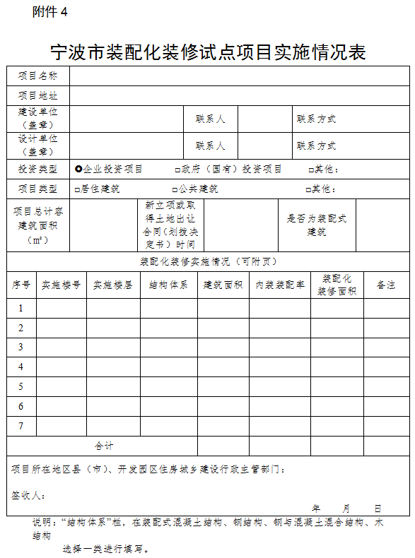 装配式政策|宁波市住建局印发《宁波市装配化装修试点工作实施方案》 装配式政策|宁波市住建局印发《宁波市装配化装修试点工作实施方案》