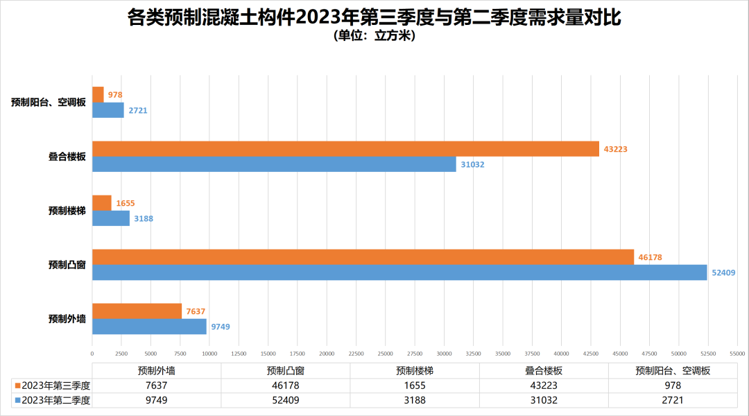 装配式政策|深圳2023第三季度装配式建筑项目关键部品部件需求信息、产能与排期信息 装配式政策|深圳2023第三季度装配式建筑项目关键部品部件需求信息、产能与排期信息