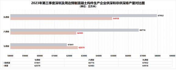 装配式政策|深圳2023第三季度装配式建筑项目关键部品部件需求信息、产能与排期信息 装配式政策|深圳2023第三季度装配式建筑项目关键部品部件需求信息、产能与排期信息