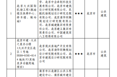 装配式政策|8个项目入选!住房和城乡建设部公布2023年度第一批三星级绿色建筑标识项目名单-BIM建筑网