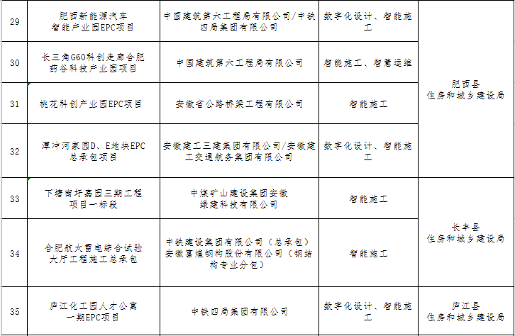 装配式政策|关于公布2023年合肥市智能建造试点工程项目的通知 装配式政策|关于公布2023年合肥市智能建造试点工程项目的通知
