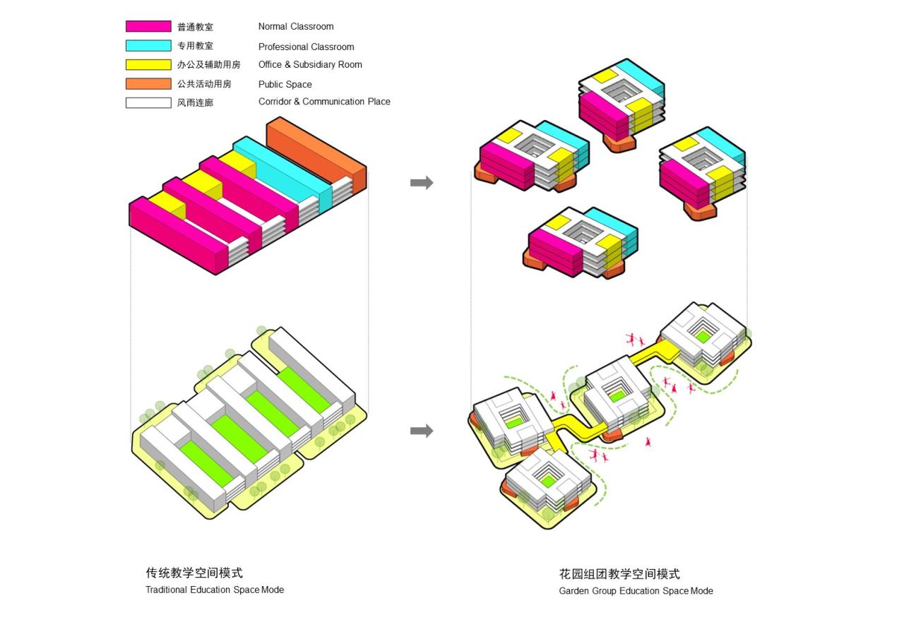 BIM建筑|自由理想的“花园城堡” :济南北康初中教育建筑群落 / UA 尤安设计 BIM建筑|自由理想的“花园城堡” :济南北康初中教育建筑群落 / UA 尤安设计