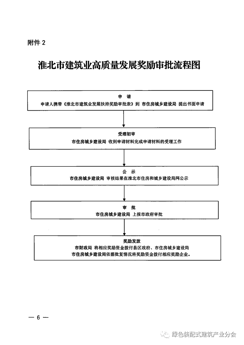 装配式政策|安徽│关于印发《淮北市建筑业发展奖励政策实施细则》的通知 装配式政策|安徽│关于印发《淮北市建筑业发展奖励政策实施细则》的通知