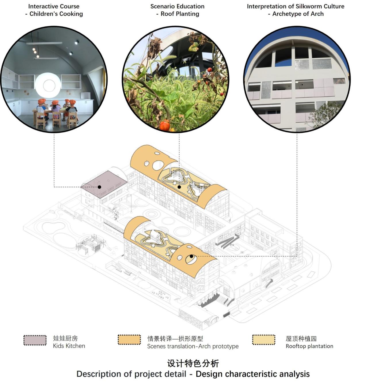 BIM建筑|陌桑幼儿园新建工程 / 上海交通大学城镇空间文化与科学研究中心 BIM建筑|陌桑幼儿园新建工程 / 上海交通大学城镇空间文化与科学研究中心