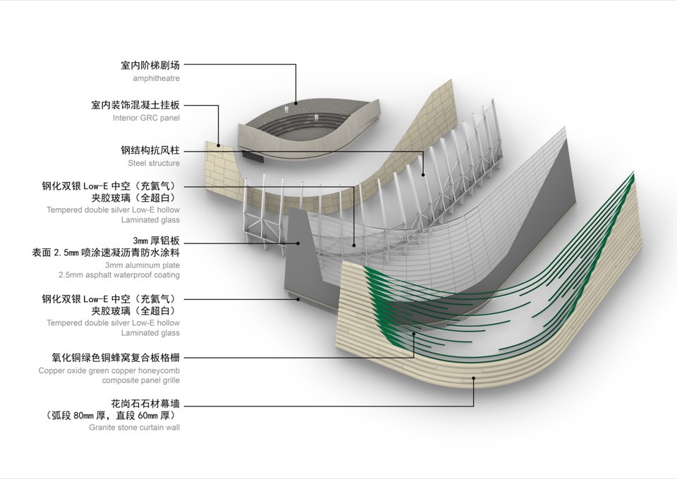 BIM建筑|三星堆博物馆新馆 / 中国建筑西南设计研究院 BIM建筑|三星堆博物馆新馆 / 中国建筑西南设计研究院