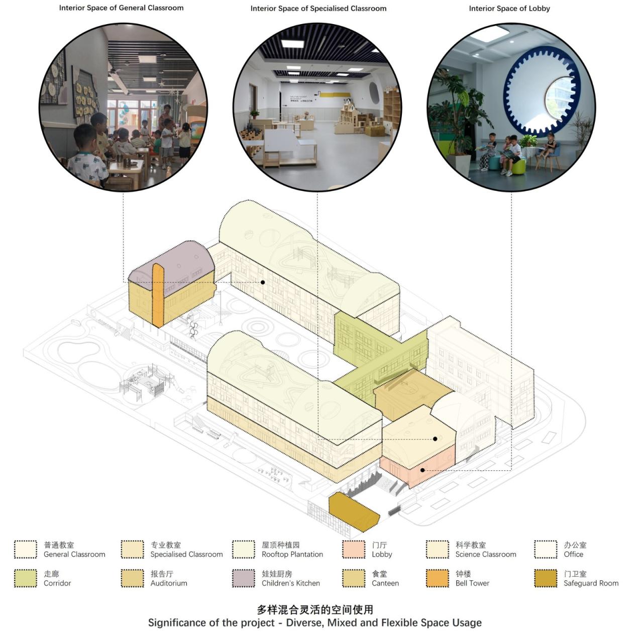 BIM建筑|陌桑幼儿园新建工程 / 上海交通大学城镇空间文化与科学研究中心 BIM建筑|陌桑幼儿园新建工程 / 上海交通大学城镇空间文化与科学研究中心