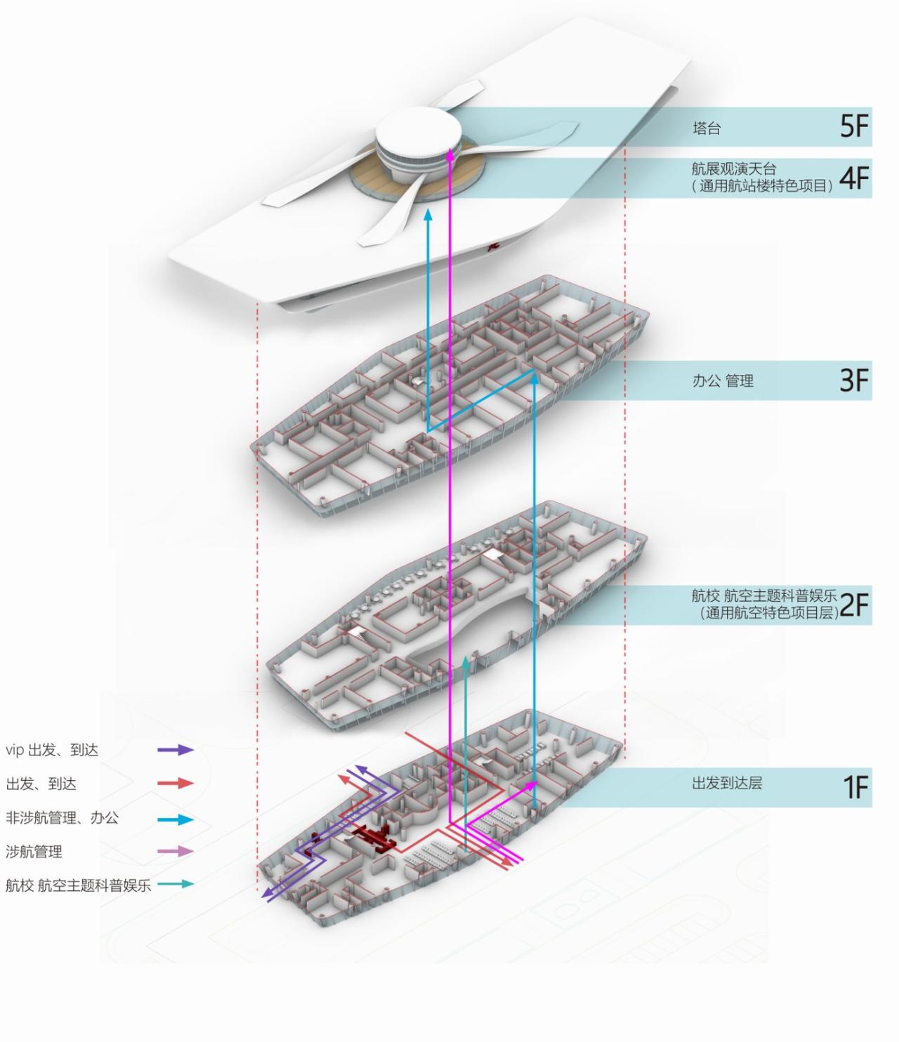 BIM建筑|杭州亚运配套设施:千岛湖通用机场航站楼 / 境澜建筑 BIM建筑|杭州亚运配套设施:千岛湖通用机场航站楼 / 境澜建筑