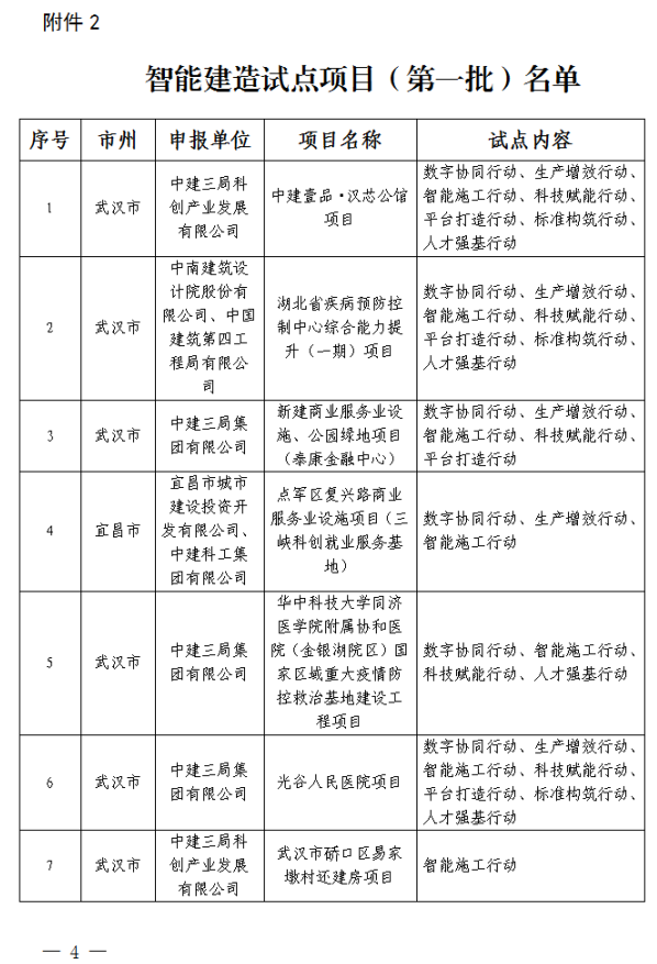 装配式政策|湖北省公布智能建造试点企业和项目(第一批) 装配式政策|湖北省公布智能建造试点企业和项目(第一批)