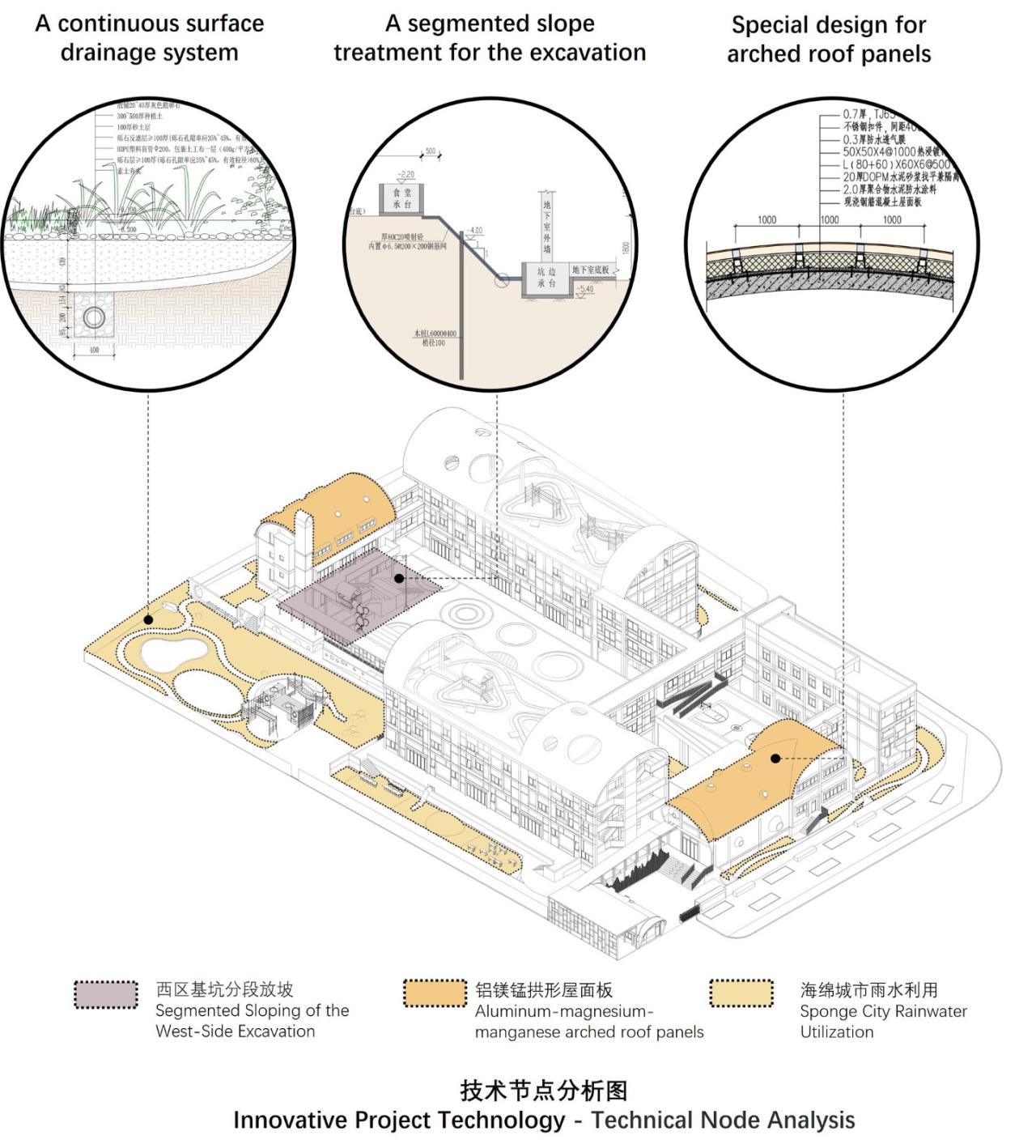BIM建筑|陌桑幼儿园新建工程 / 上海交通大学城镇空间文化与科学研究中心 BIM建筑|陌桑幼儿园新建工程 / 上海交通大学城镇空间文化与科学研究中心