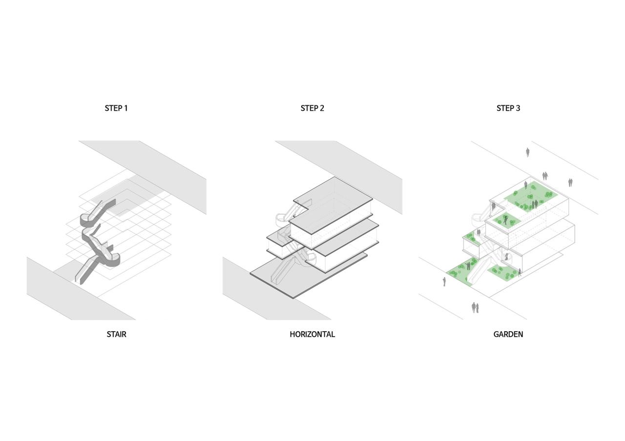 BIM建筑|舒适首尔 / Boundless BIM建筑|舒适首尔 / Boundless