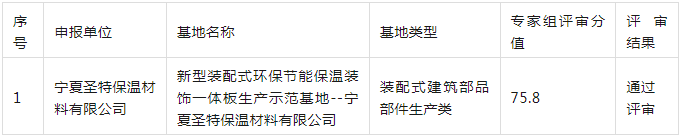 装配式政策|宁夏公示《2023年自治区装配式建筑示范基地示范工程评审结果》 装配式政策|宁夏公示《2023年自治区装配式建筑示范基地示范工程评审结果》