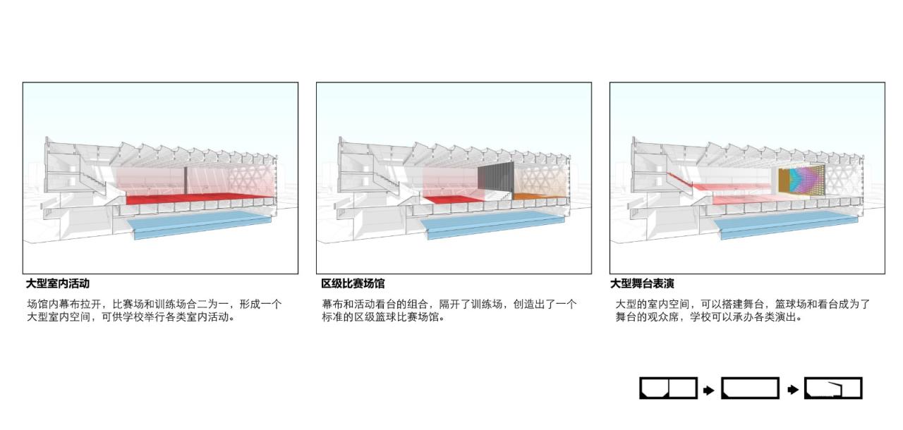 BIM建筑|龙泉中学体育馆 / 中国建筑西南设计研究院有限公司 BIM建筑|龙泉中学体育馆 / 中国建筑西南设计研究院有限公司