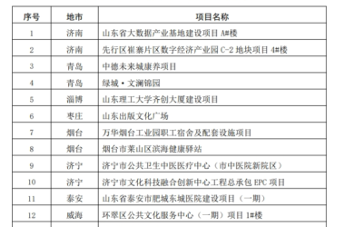 装配式政策|山东公布2023年度新型建筑工业化(绿色建造方向)示范计划项目名单-BIM建筑网