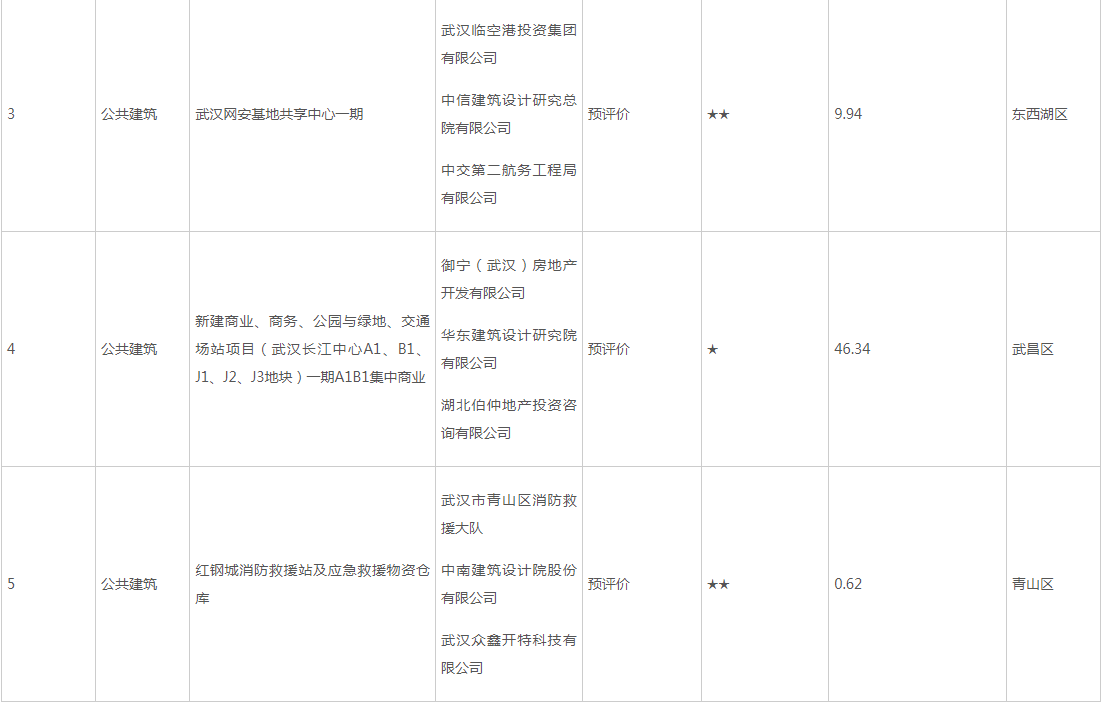 装配式政策|武汉市2023年第二批绿色建筑标识认定(预评价)项目的公告 装配式政策|武汉市2023年第二批绿色建筑标识认定(预评价)项目的公告