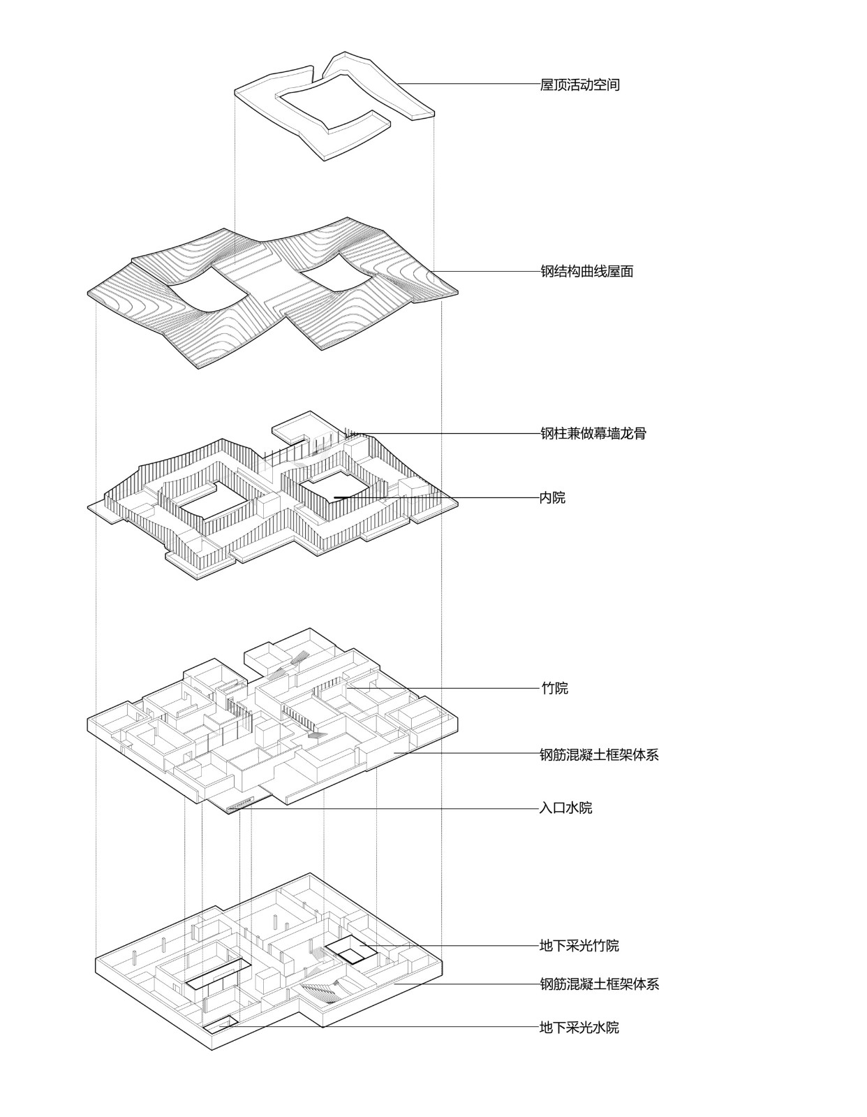 BIM建筑|李庄文化抗战博物馆 / 同济原作设计工作室 BIM建筑|李庄文化抗战博物馆 / 同济原作设计工作室