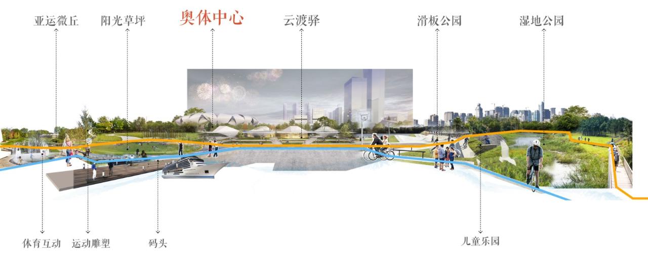 BIM建筑|杭州滨江公共空间·三桥亚运公园 / 同济原作设计工作室 BIM建筑|杭州滨江公共空间·三桥亚运公园 / 同济原作设计工作室
