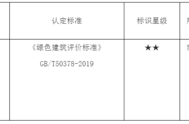 装配式政策|关于2023年度江苏省二星级绿色建筑标识项目(第一批)的公示-BIM建筑网