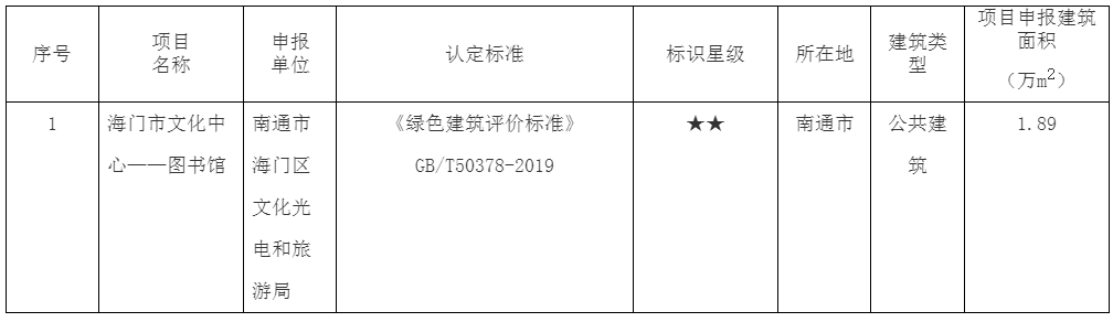 装配式政策|关于2023年度江苏省二星级绿色建筑标识项目(第一批)的公示 装配式政策|关于2023年度江苏省二星级绿色建筑标识项目(第一批)的公示