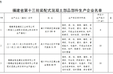 装配式政策|福建省公布第十三批装配式混凝土部品部件生产企业名单-BIM建筑网
