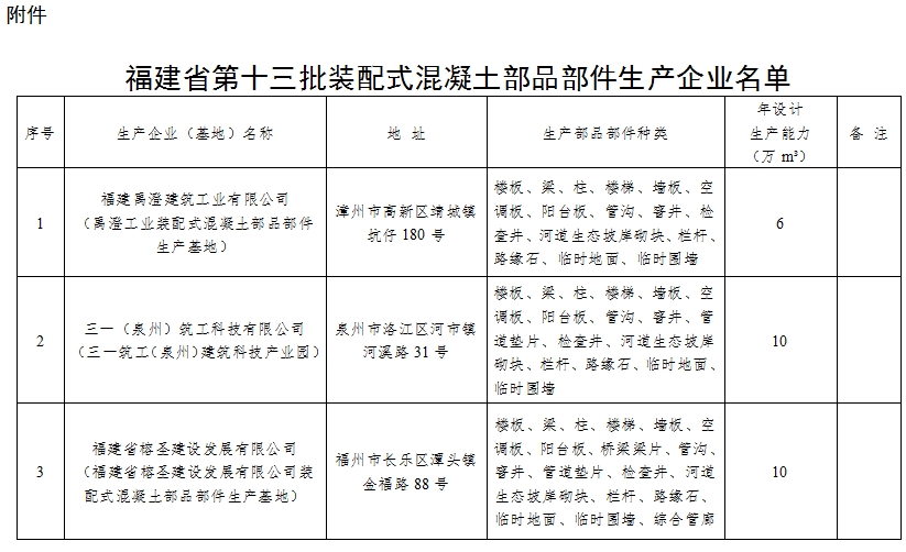 装配式政策|福建省公布第十三批装配式混凝土部品部件生产企业名单 装配式政策|福建省公布第十三批装配式混凝土部品部件生产企业名单