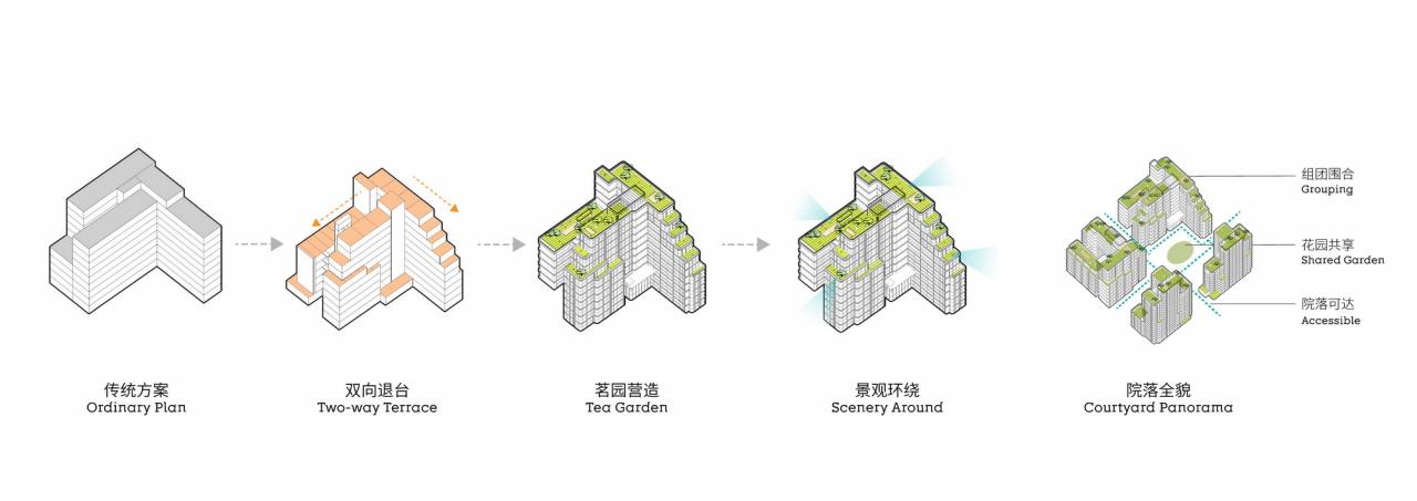 BIM建筑|杭州亚运村技术官员村:小街密路的未来社区 / goa大象设计 BIM建筑|杭州亚运村技术官员村:小街密路的未来社区 / goa大象设计