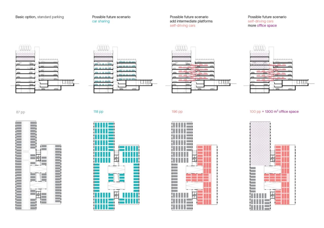 BIM建筑|Eandistip 交通中心 / archipelago + POLO BIM建筑|Eandistip 交通中心 / archipelago + POLO