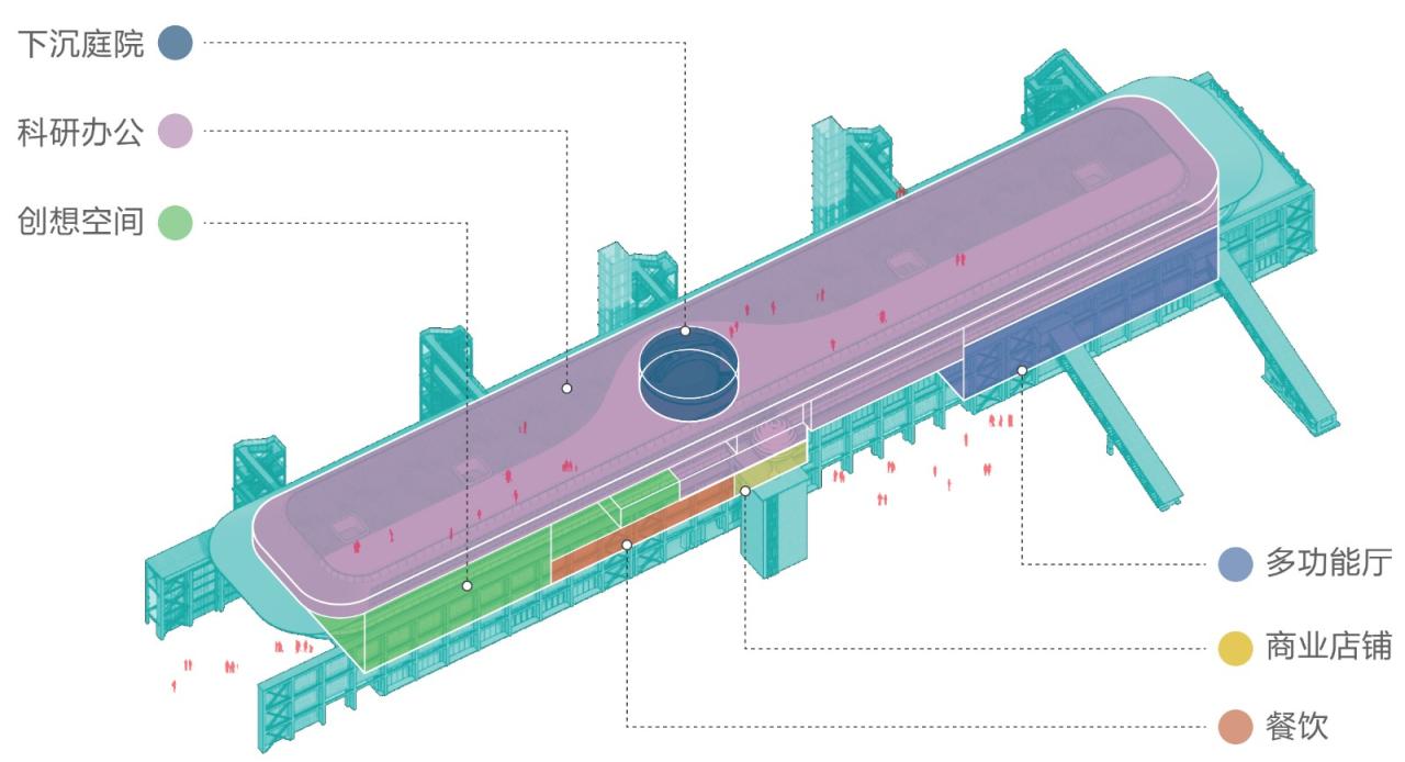 BIM建筑|方舟:上海张江水泥厂万米仓改造设计方案 / MAD BIM建筑|方舟:上海张江水泥厂万米仓改造设计方案 / MAD