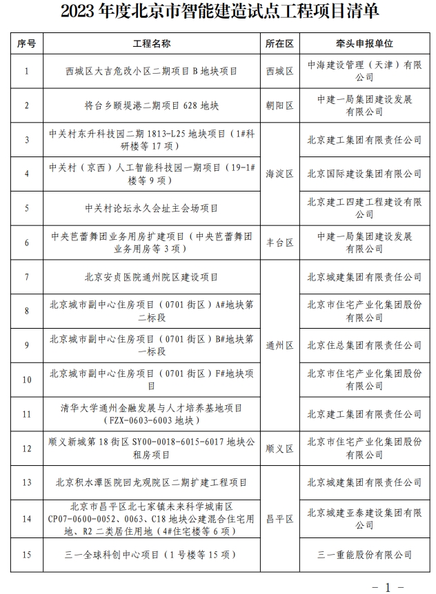 装配式政策|北京市住建委关于公布2023年度北京市智能建造试点工程项目的通知 装配式政策|北京市住建委关于公布2023年度北京市智能建造试点工程项目的通知