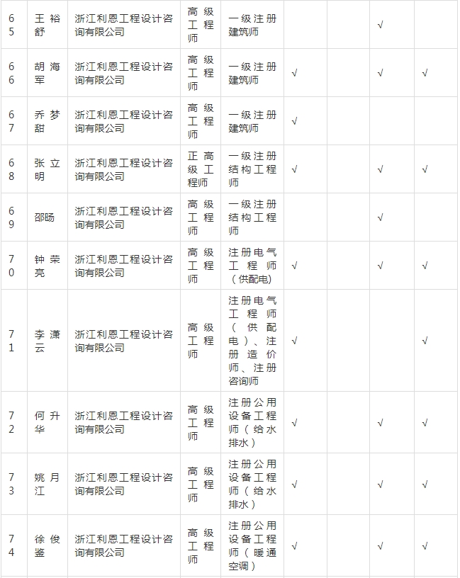 装配式政策|关于拟入选嘉兴市新型建筑工业化和勘察设计专家的公示 装配式政策|关于拟入选嘉兴市新型建筑工业化和勘察设计专家的公示