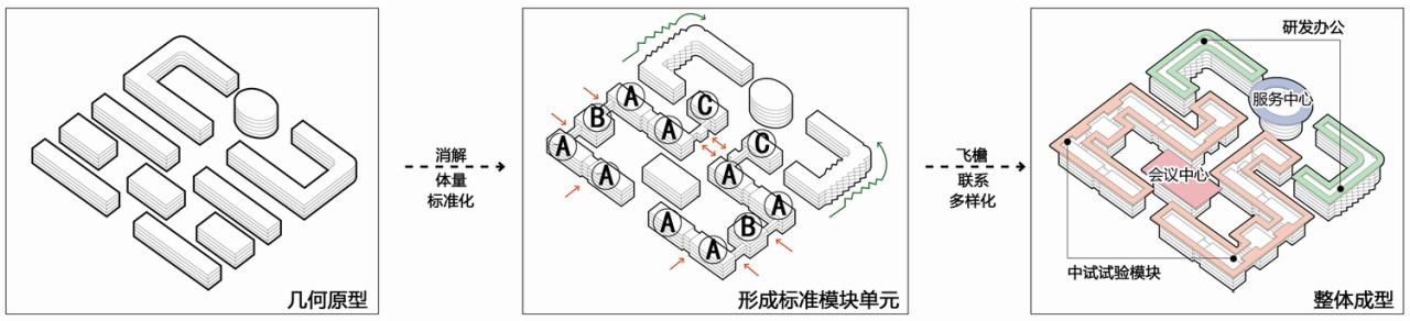 BIM建筑|中关村新兴产业前沿技术研究院 / 中科院建筑设计研究院有限公司 BIM建筑|中关村新兴产业前沿技术研究院 / 中科院建筑设计研究院有限公司