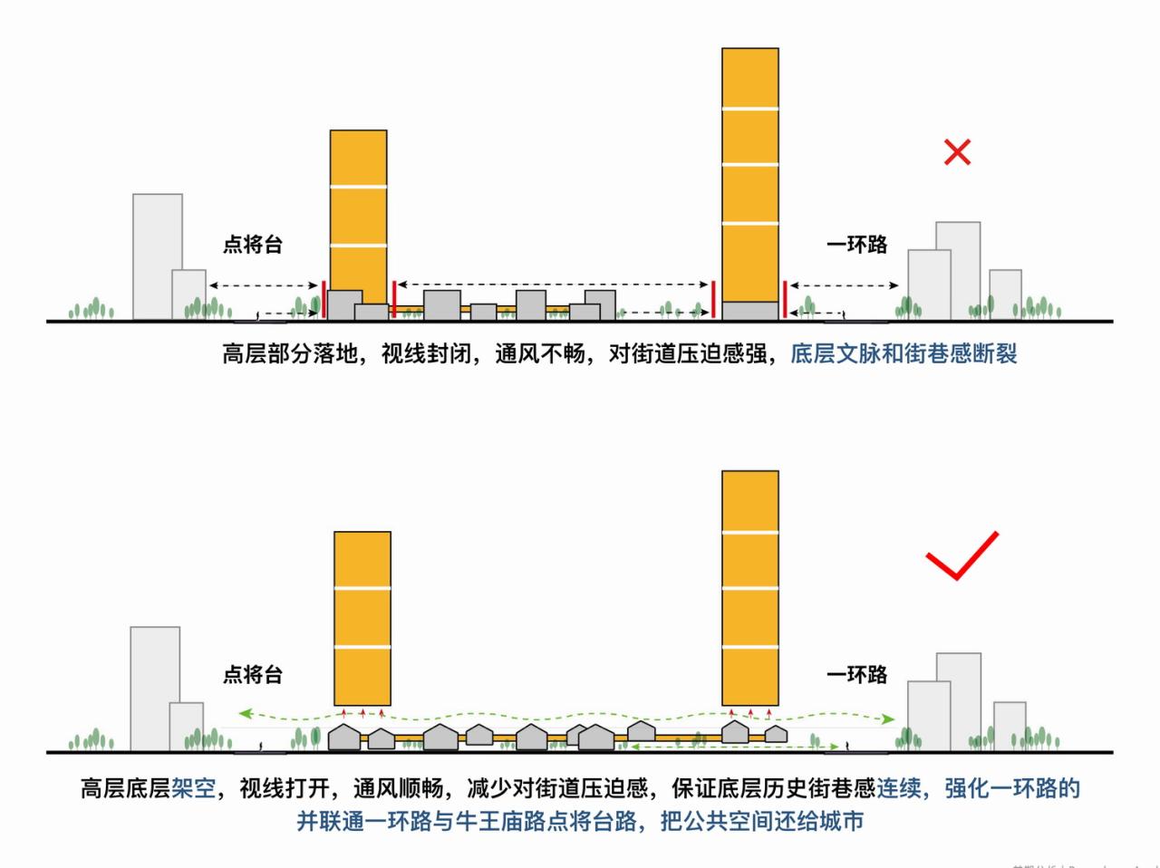 BIM建筑|成都“卓越 • 点将台79号”城市更新综合体 / 孟凡浩-line+建筑事务所 BIM建筑|成都“卓越 • 点将台79号”城市更新综合体 / 孟凡浩-line+建筑事务所