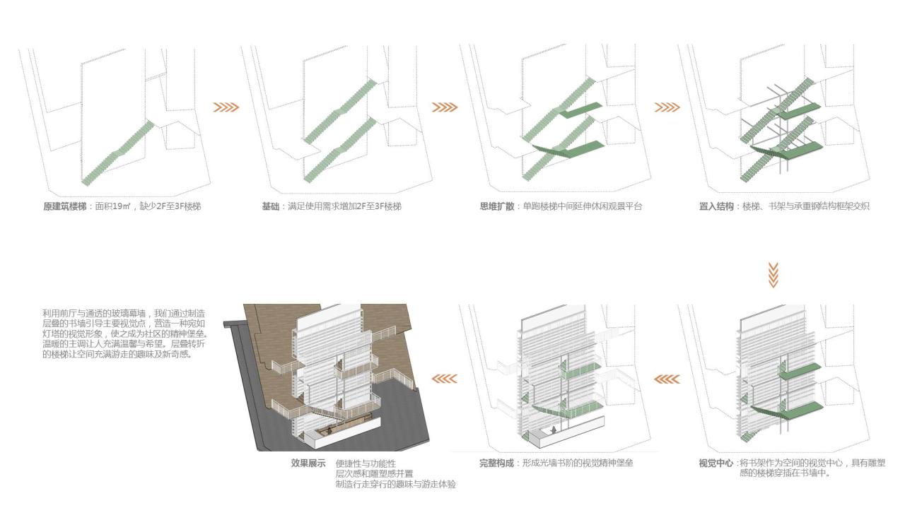 BIM建筑|首创和园·平谷新城租赁住房社区图书馆 / 严旸建筑设计 BIM建筑|首创和园·平谷新城租赁住房社区图书馆 / 严旸建筑设计